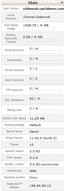 Explanation of cPanel statistics.